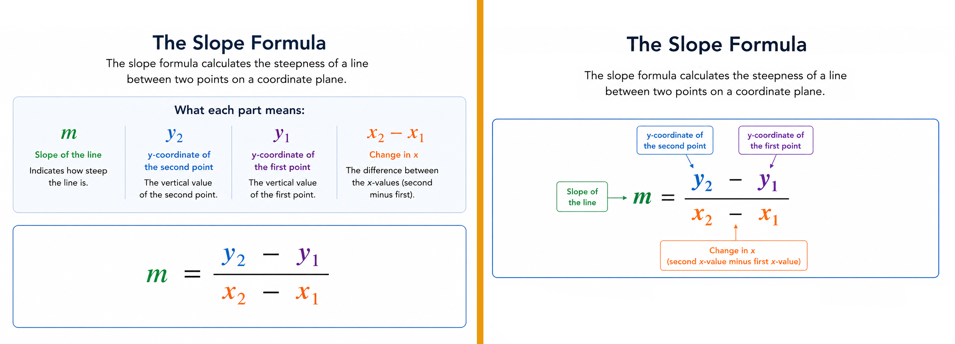 Image showing application of spatial contiguity principle on a math formula.